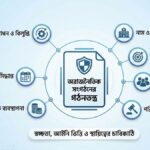 অরাজনৈতিক সংগঠনের গঠনতন্ত্র