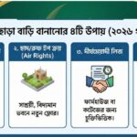 জমি না কিনে কিভাবে বাড়ি বানাবো