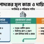 দপ্তর সম্পাদকের কাজ কি