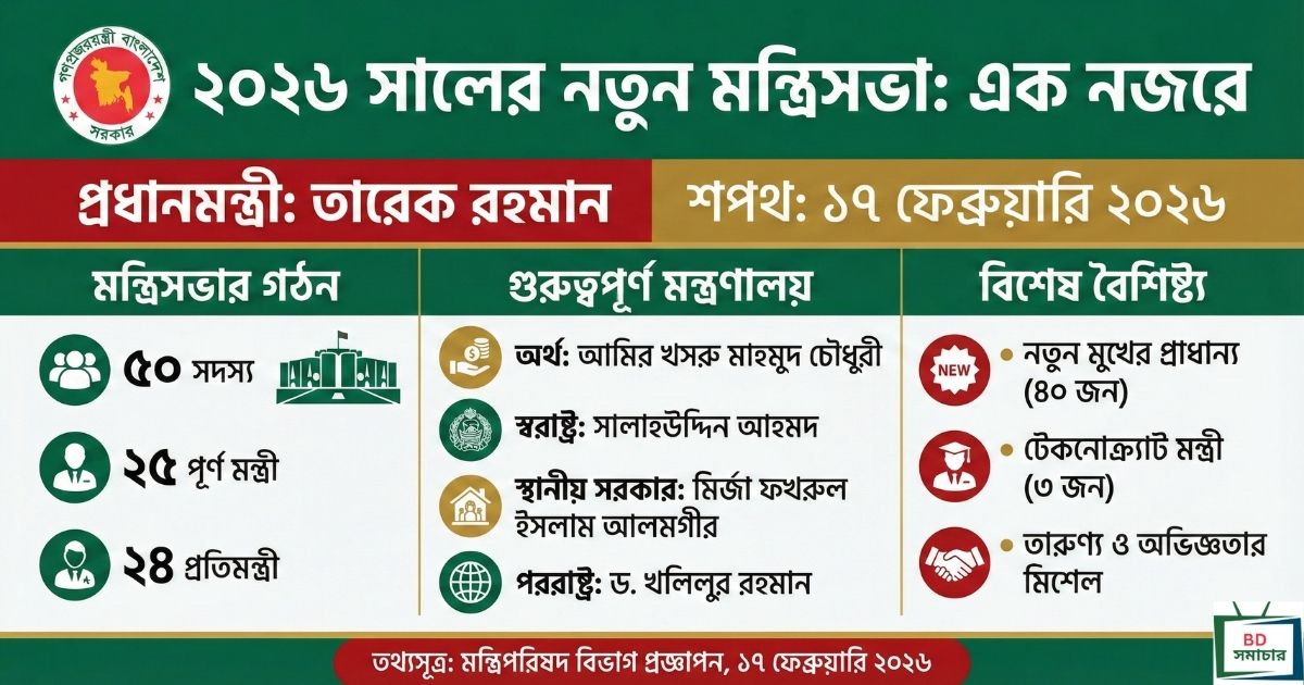 নতুন মন্ত্রী পরিষদের তালিকা ২০২৬