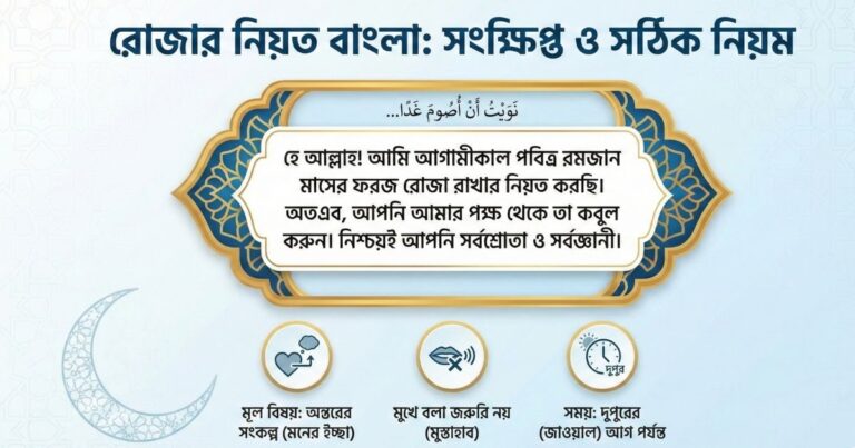 রোজার নিয়ত বাংলা উচ্চারণ, আরবি ও অর্থ সেহরি ও ইফতারের দোয়া