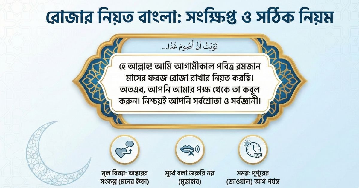 রোজার নিয়ত বাংলা উচ্চারণ, আরবি ও অর্থ সেহরি ও ইফতারের দোয়া