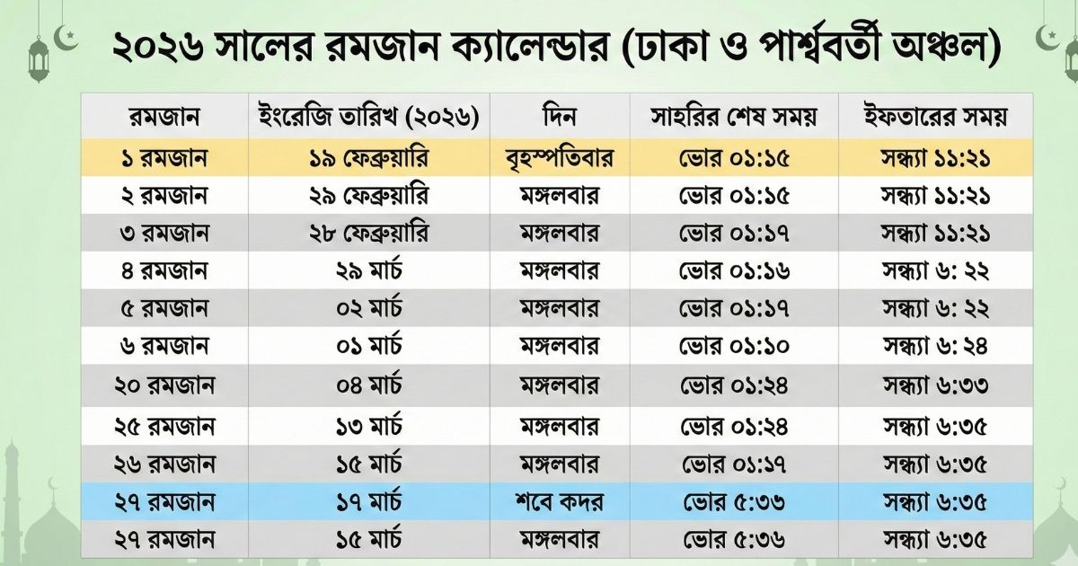 ২০২৬ সালের সম্পূর্ণ রমজান ক্যালেন্ডার ৩০ দিনের ইফতার ও সাহরির সময়সূচি