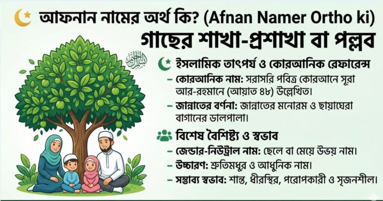 আফনান নামের অর্থ কি (Afnan Namer Ortho ki)