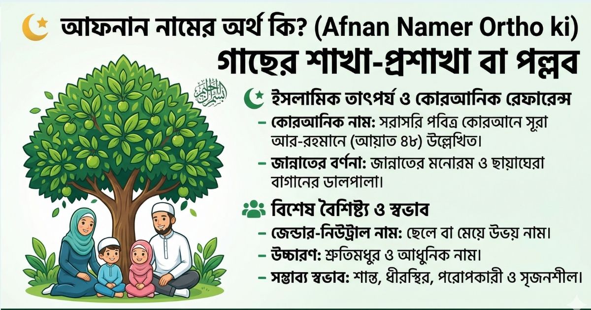 আফনান নামের অর্থ কি (Afnan Namer Ortho ki)