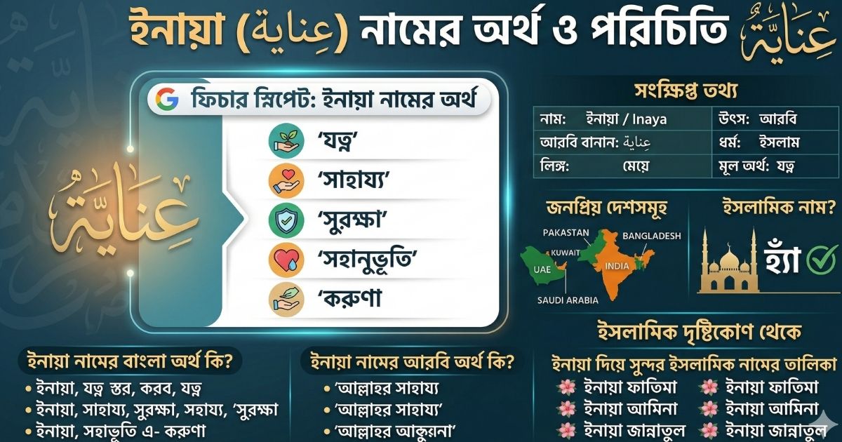 ইনায়া নামের অর্থ কি