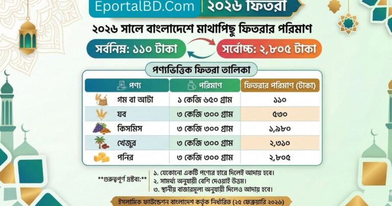 ফিতরা কত টাকা ২০২৬