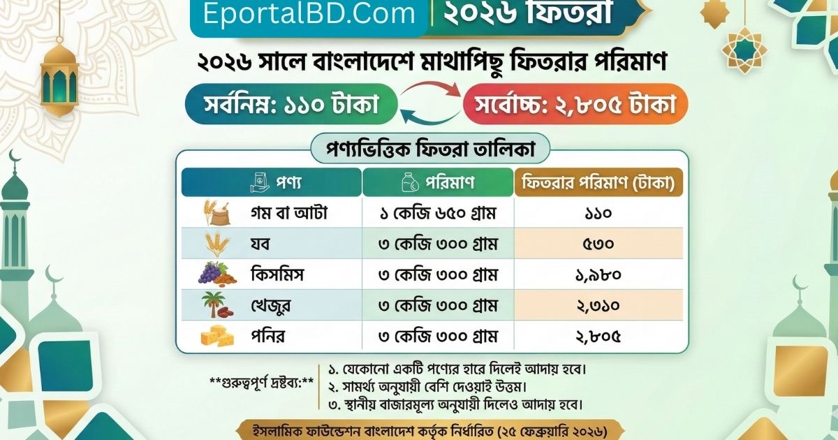 ফিতরা কত টাকা ২০২৬