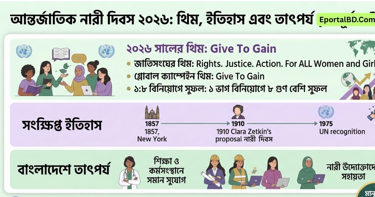 বিশ্ব নারী দিবস ২০২৬ থিম, ইতিহাস এবং তাৎপর্য