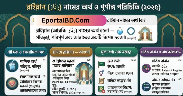 রাইয়ান নামের অর্থ কি