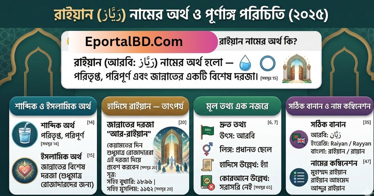 রাইয়ান নামের অর্থ কি