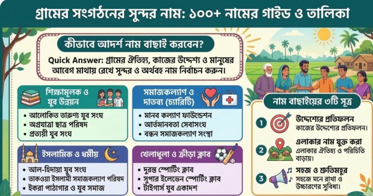 ১০০+ গ্রামের সংগঠনের নাম কীভাবে একটি সুন্দর ও অর্থবহ নাম নির্বাচন করবেন