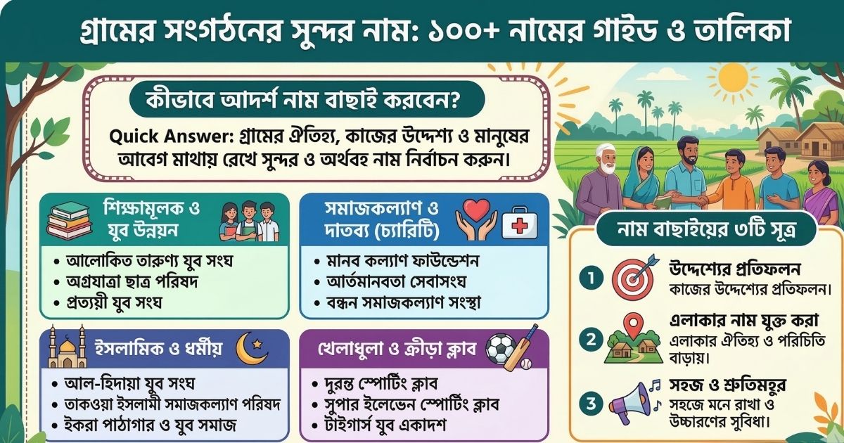 ১০০+ গ্রামের সংগঠনের নাম কীভাবে একটি সুন্দর ও অর্থবহ নাম নির্বাচন করবেন