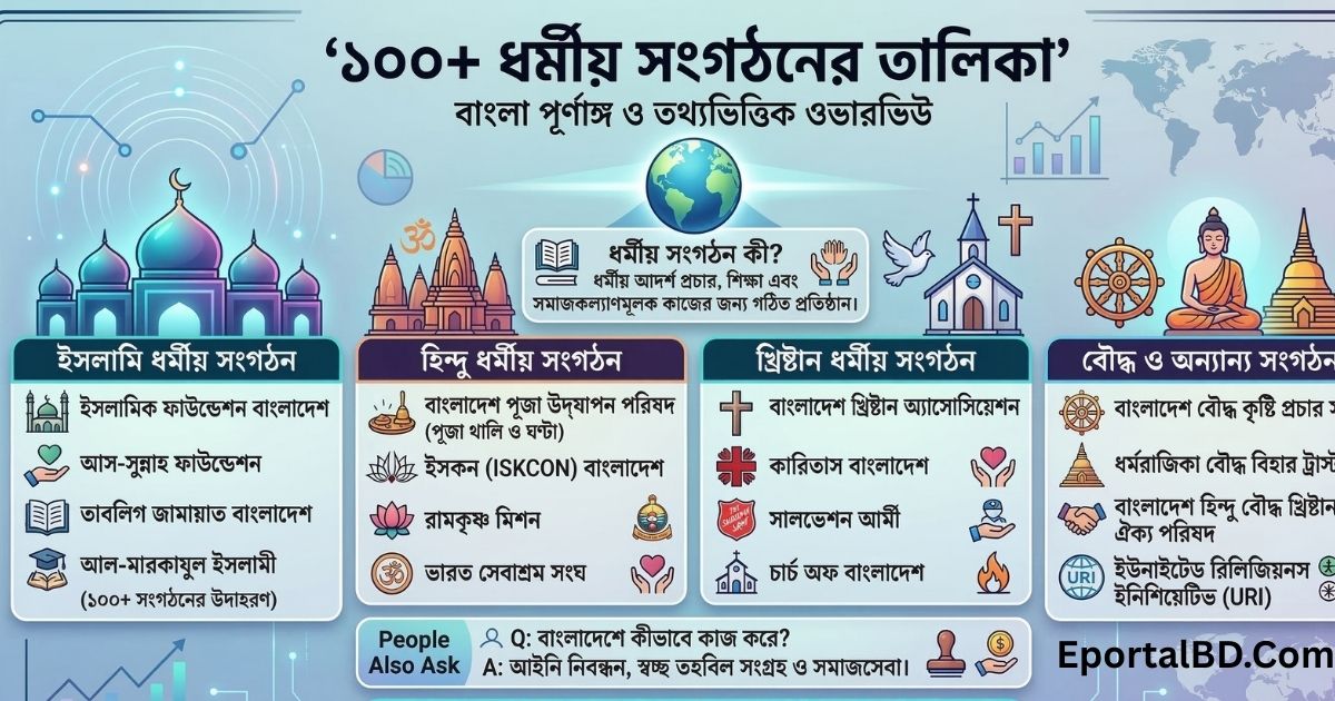 ১০০+ ধর্মীয় সংগঠনের নাম