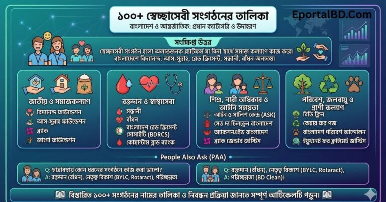 ১০০+ স্বেচ্ছাসেবী সংগঠনের নাম