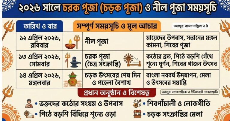 চরক পূজা কত তারিখে ২০২৬