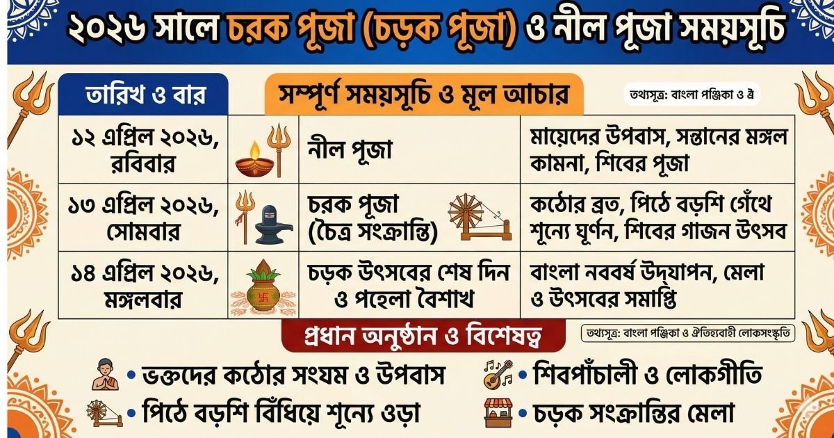 চরক পূজা কত তারিখে ২০২৬