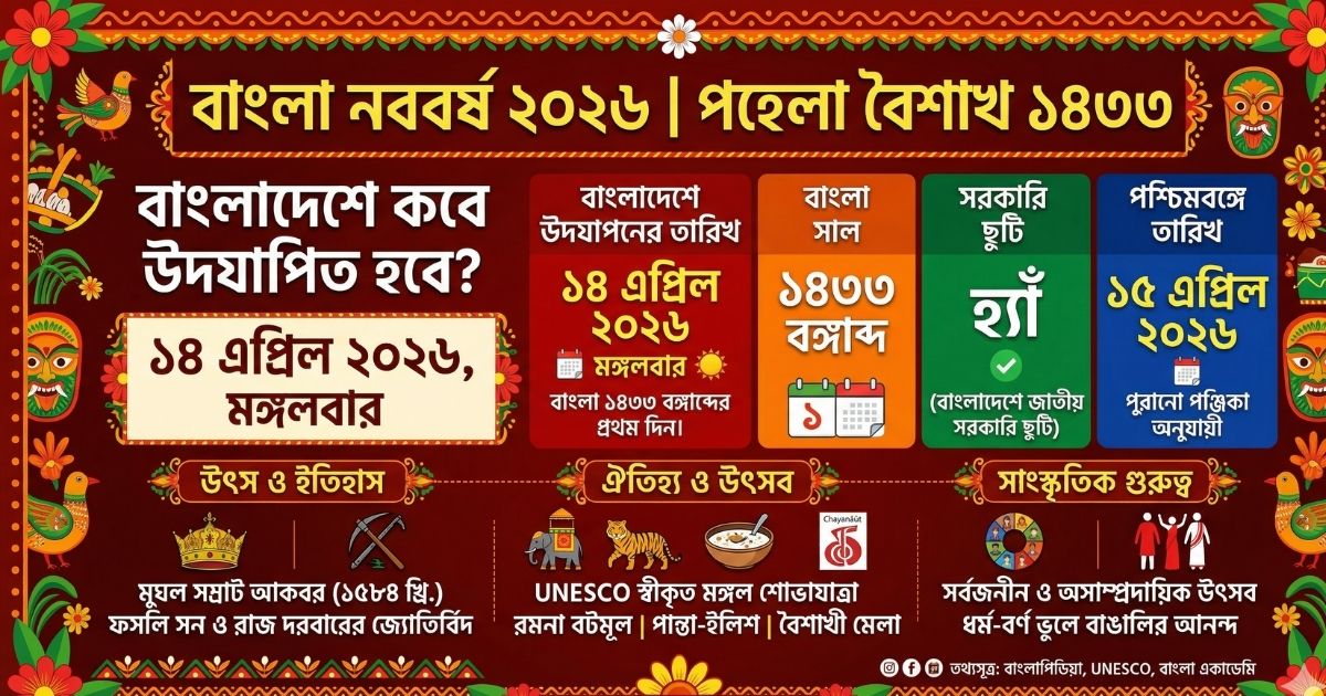 বাংলা নববর্ষ ২০২৬ (পহেলা বৈশাখ ১৪৩৩)