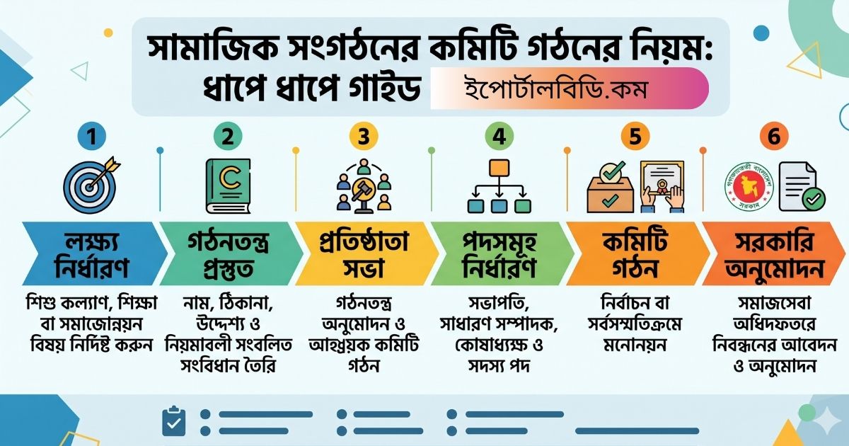 সামাজিক সংগঠনের কমিটি গঠনের নিয়ম