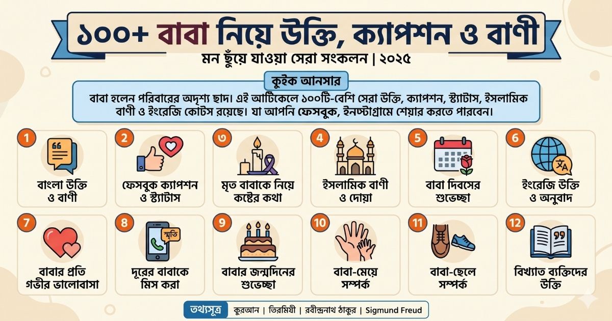 ১০০+ বাবা নিয়ে উক্তি, ক্যাপশন, স্ট্যাটাস ও বাণী