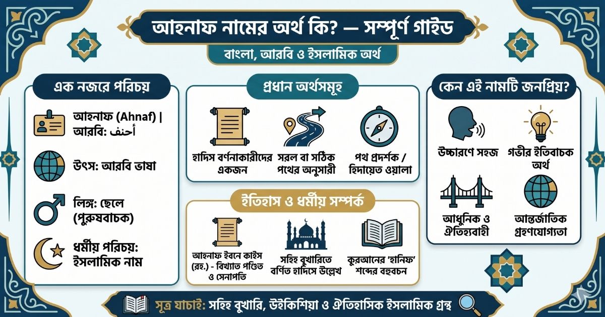 আহনাফ নামের অর্থ কি