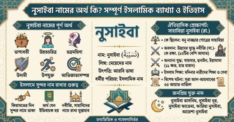 নুসাইবা নামের অর্থ কি