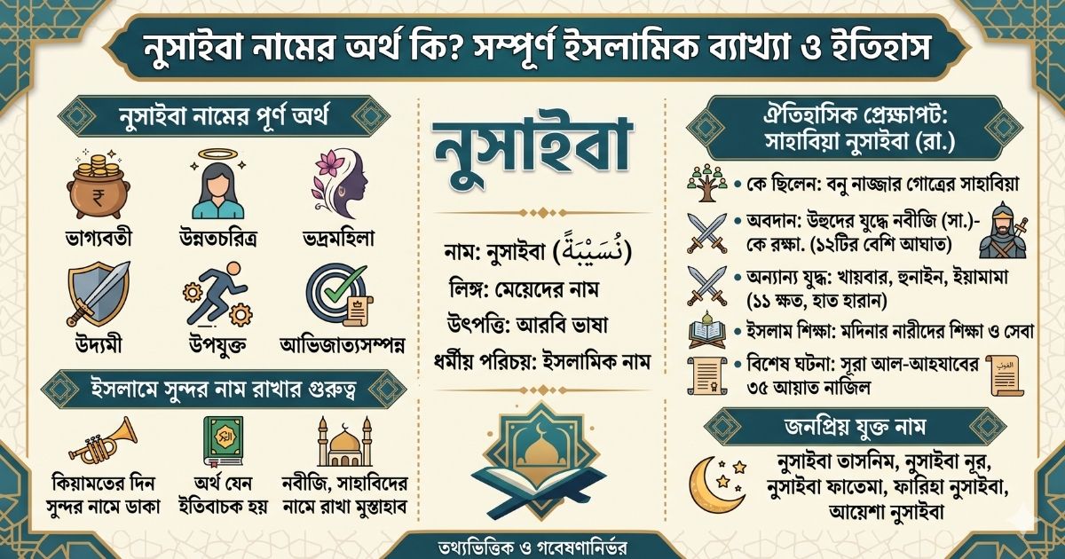 নুসাইবা নামের অর্থ কি