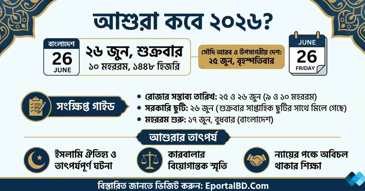 আশুরা কবে ২০২৬
