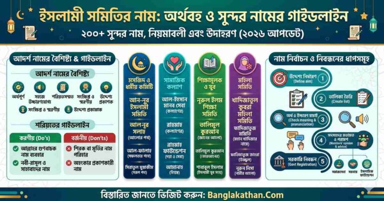 ইসলামী সমিতির নাম (২০২৬)