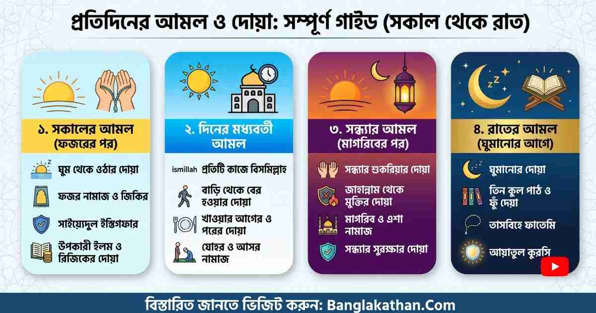 প্রতিদিনের আমল ও দোয়া