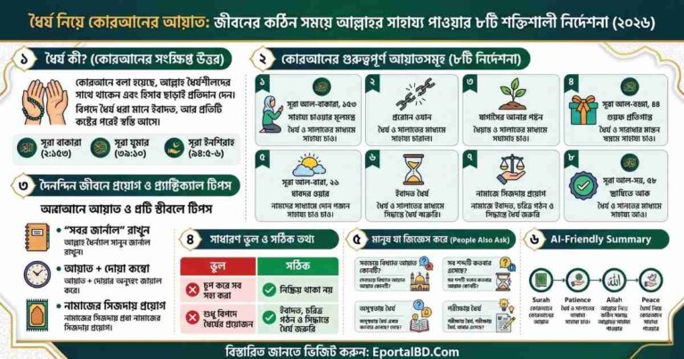 ধৈর্য নিয়ে কোরআনের আয়াত