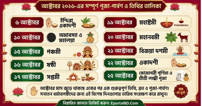 October Puja 2026