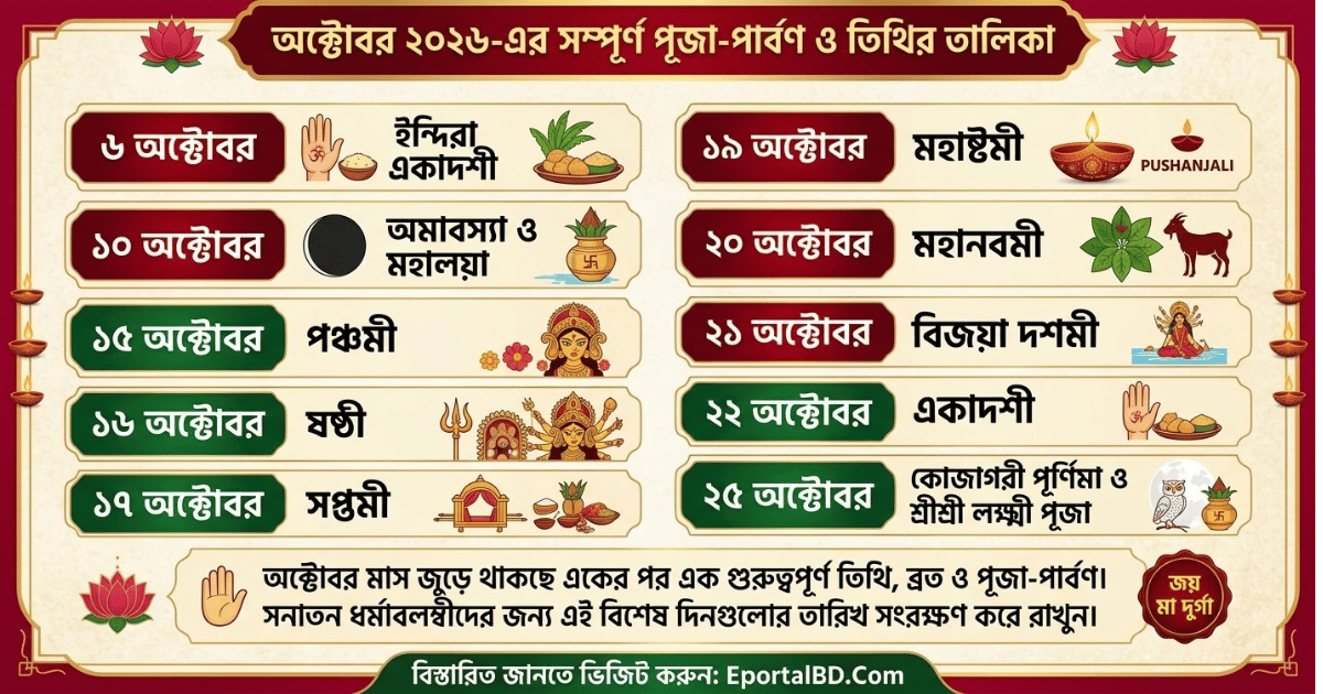 October Puja 2026